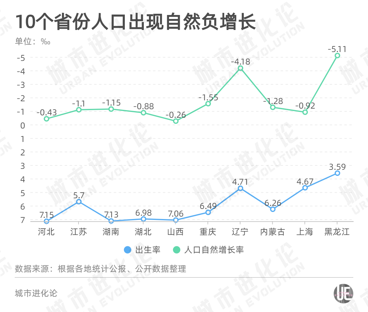 11省份去年实现人口自然正增长，背后的原因与趋势分析