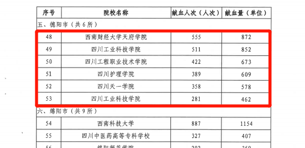 高校通报75万采购市价299元产品事件分析