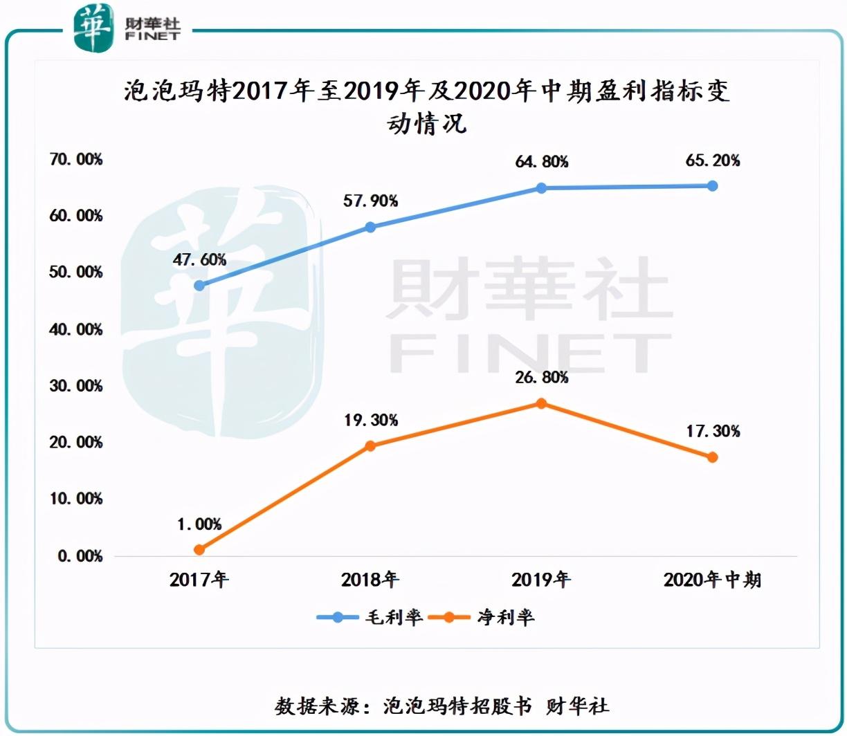 泡泡玛特究竟值不值钱？深度解析背后的故事