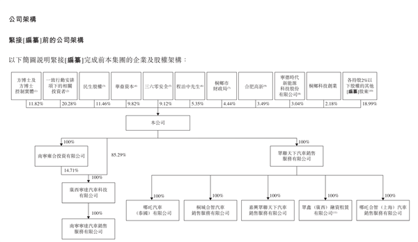 哪吒汽车股权结构解析