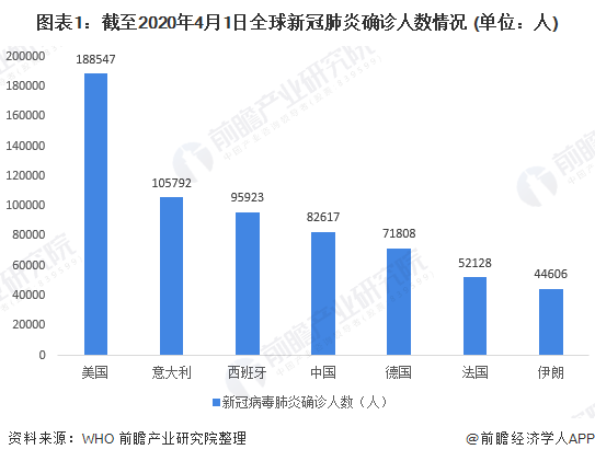 中国2020年4月新冠感染人数分析