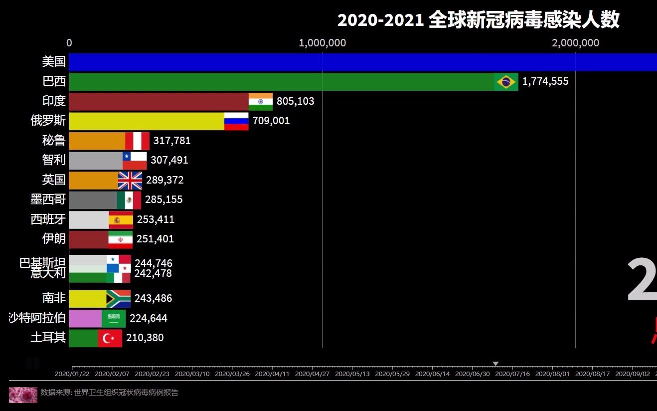 中国2020年4月新冠感染人数分析