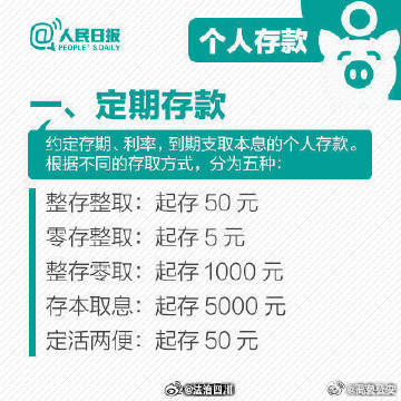 活期存款接近零利率，影响与挑战