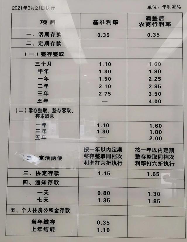 活期存款接近零利率，影响与挑战