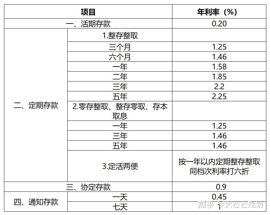 活期存款接近零利率，深度解读背后的意义与影响