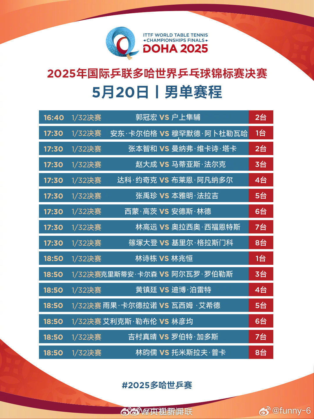 王楚钦对战记录全解析
