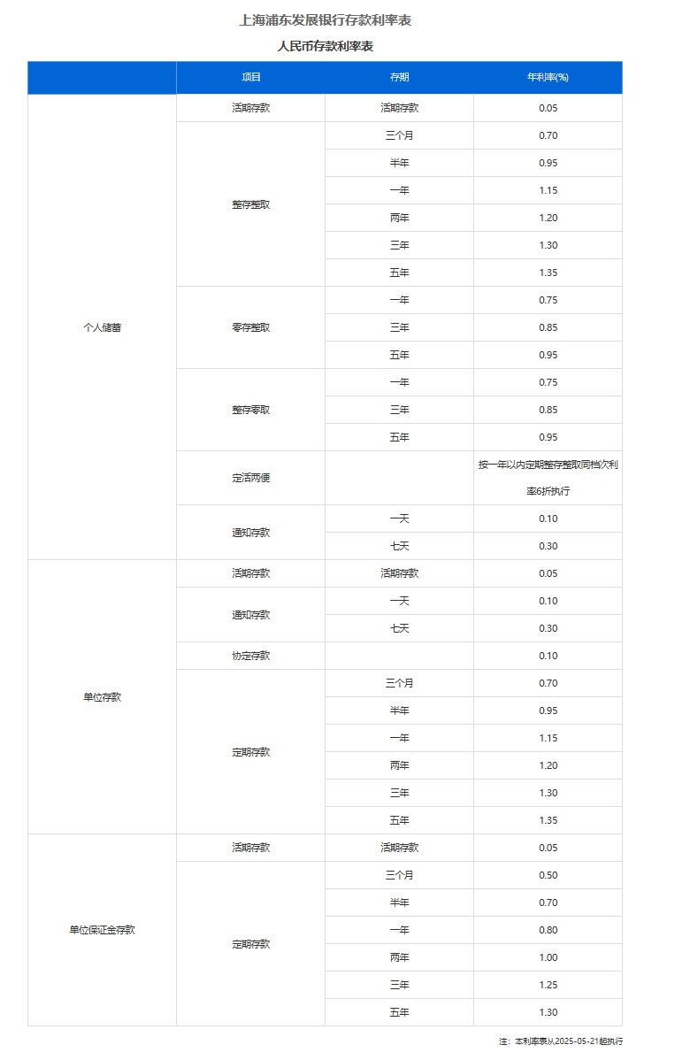 中国存款零利率，影响与挑战