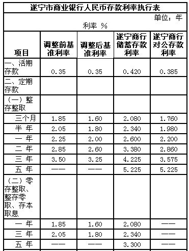 存款利率为0的时代，影响与挑战