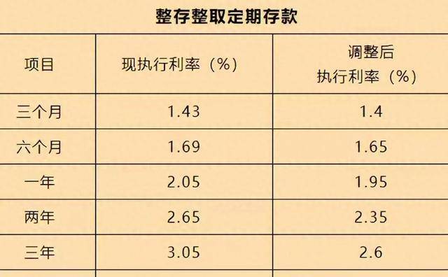 揭秘存款零利率，背后的含义与影响