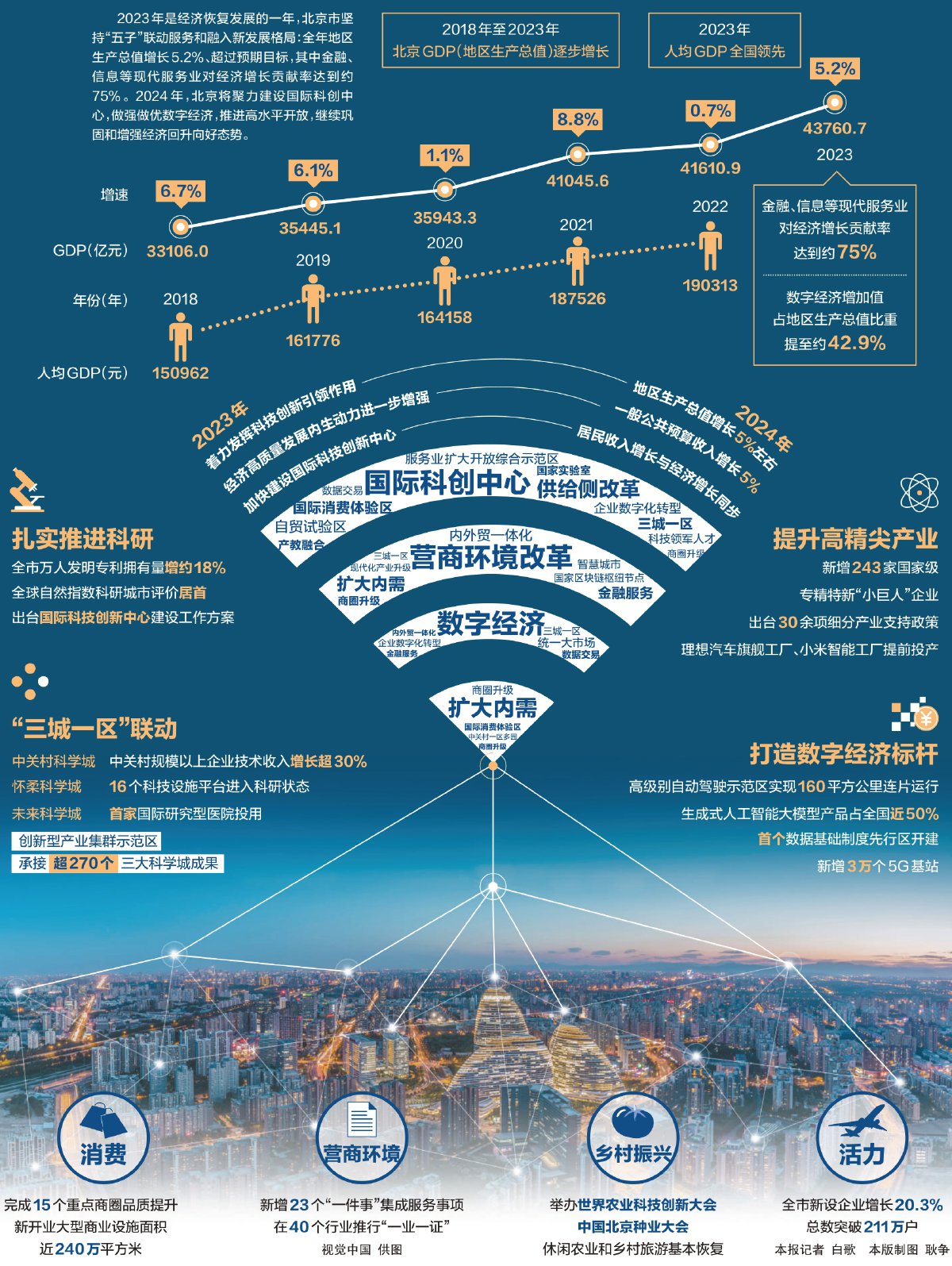 高质量供给创新驱动，引领新时代发展的核心力量