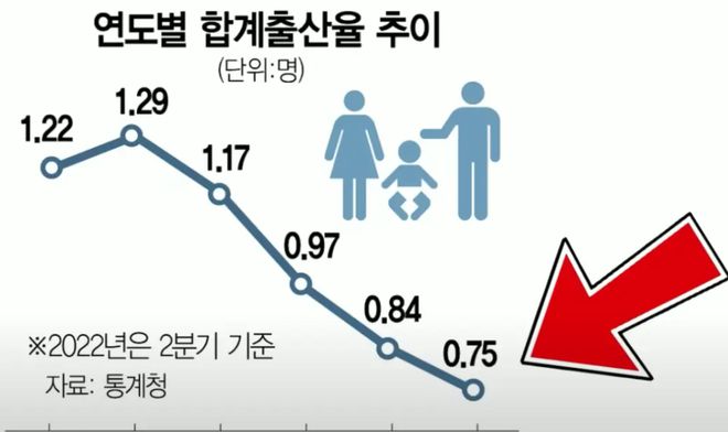 韩国生育率上升，发钱真管用？深度解析背后的原因