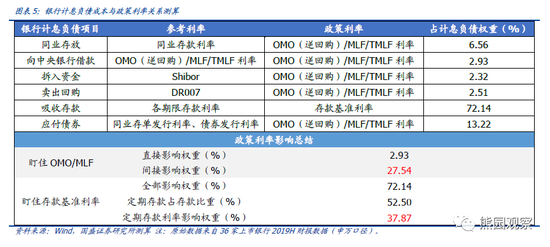 存款降息，贷款利息会变吗？解读金融市场的微妙变化