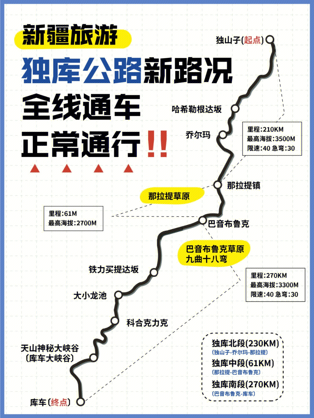 独库公路现在通车了没有？一探究竟