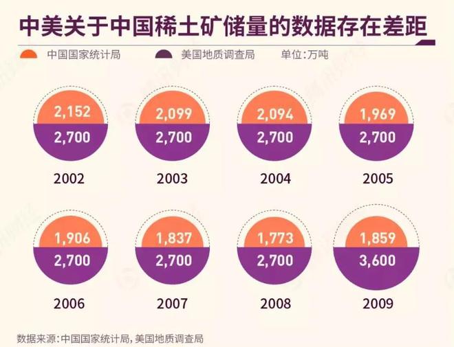 美国依赖中国的资源有哪些