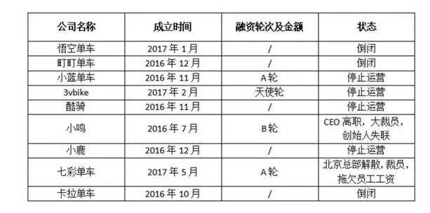 多地公共自行车退场的背后原因与未来展望