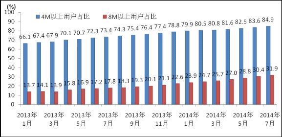 前四个月我国通信业运行稳中有进