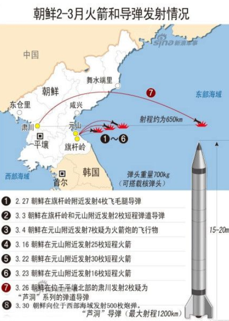 朝鲜反舰导弹研发历程探究
