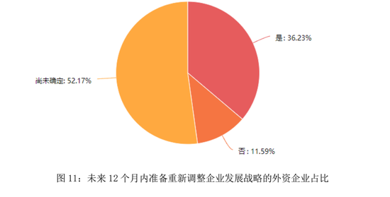 外资企业持续投资中国的力量与前景
