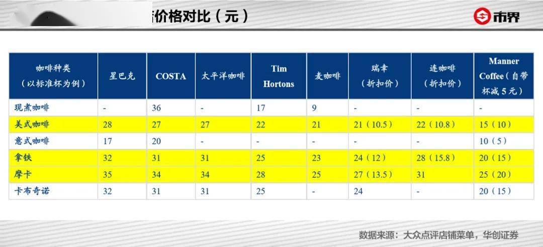 星巴克价格变动，探究背后的原因与影响
