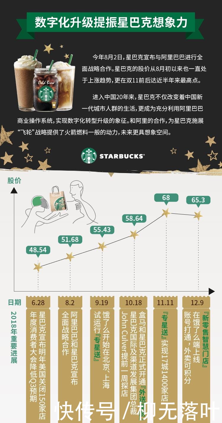 星巴克价格变动，探究背后的原因与影响
