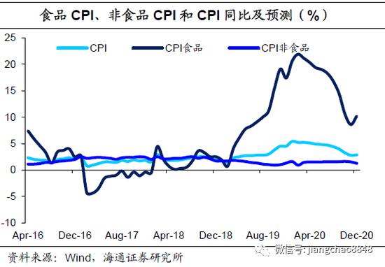 解析五月PPI环比下降背后的经济现象