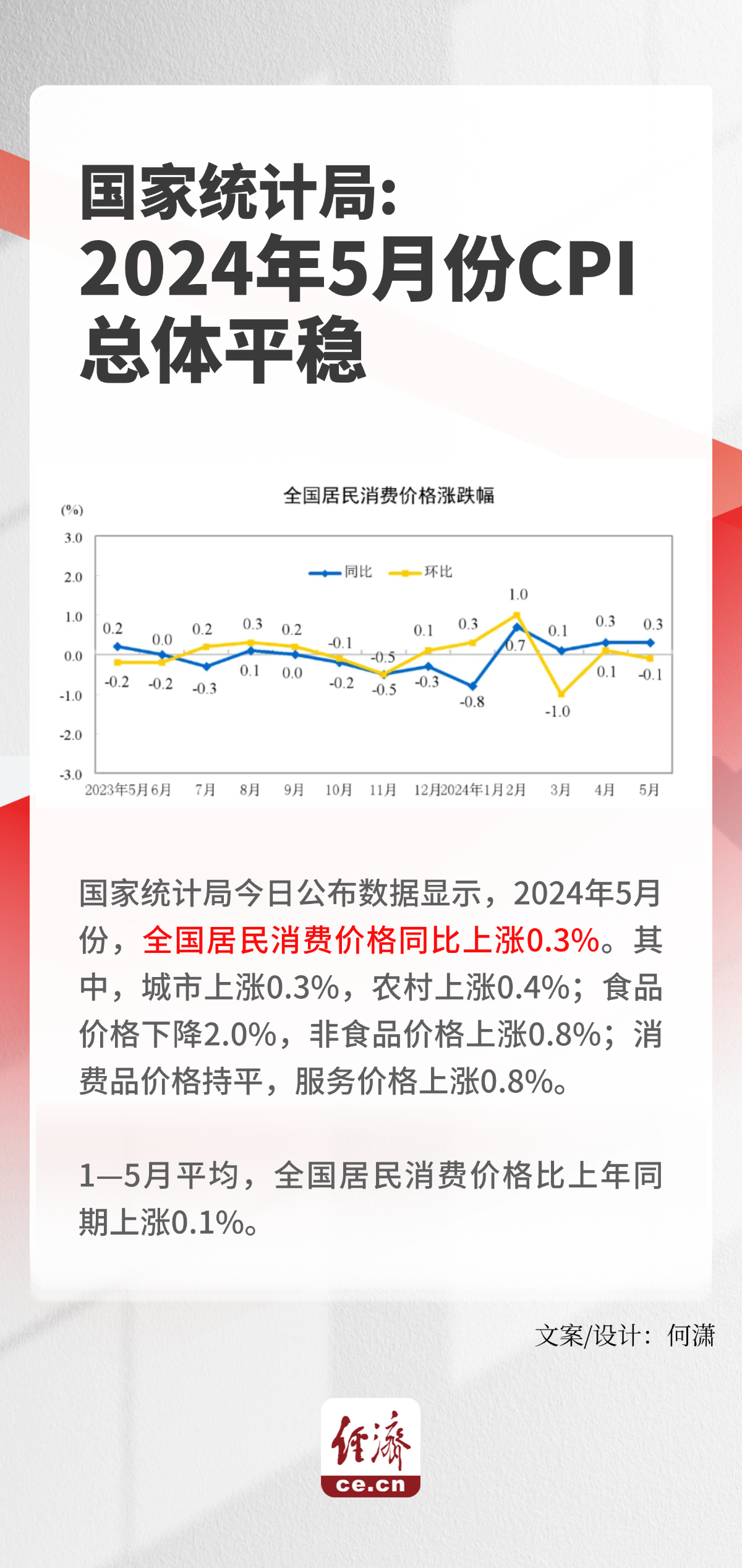 带你看懂5月CPI和PPI数据