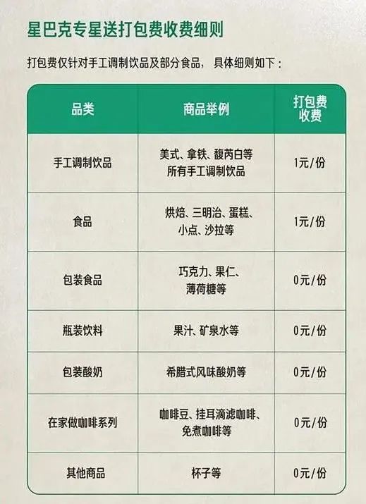 星巴克调价背后的故事与影响