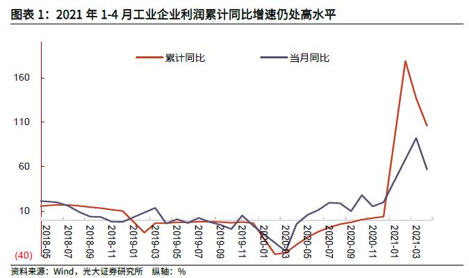 揭秘2021年5月PPI指数，数据背后的经济脉络