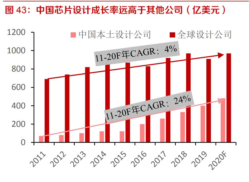 全球晶圆代工TOP10出炉，揭示产业格局与未来趋势