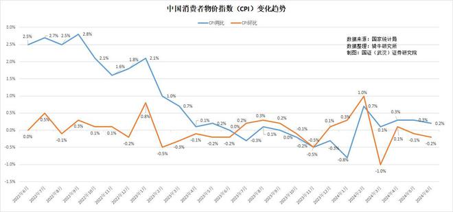 揭秘六月物价指数，背后的故事与趋势分析