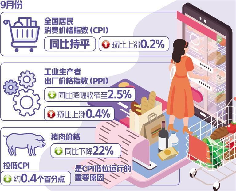 五月物价数据透出三个积极信号，经济稳健增长的三大信号显现