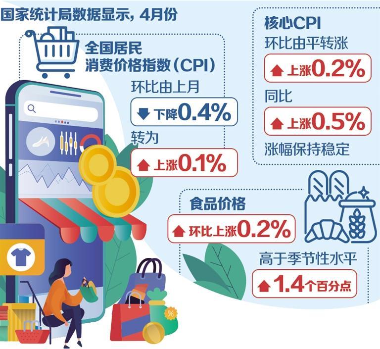 五月物价数据透出三个积极信号，经济稳健增长的三大信号显现