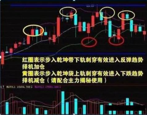 A股缩量至五千亿以下，市场走势分析与思考