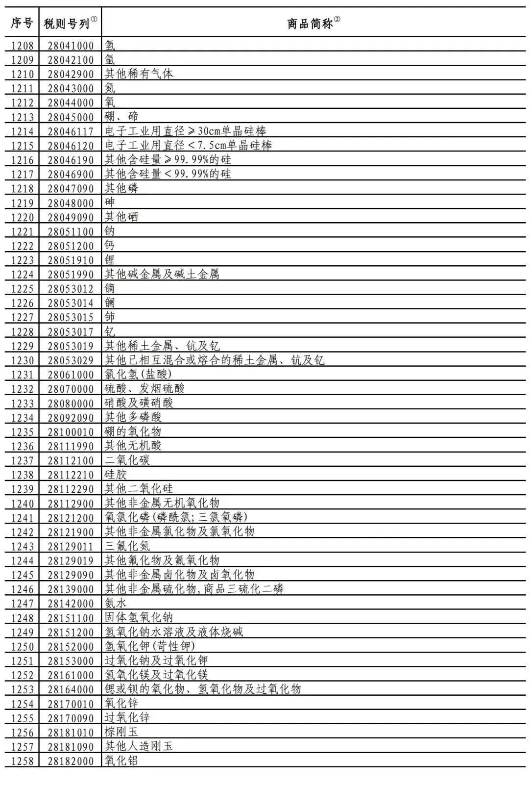 美对华关税2000亿产品清单背后的经济博弈