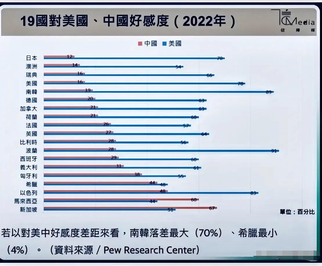 中国全球好感度UP，塑造亲和形象，传递友好力量