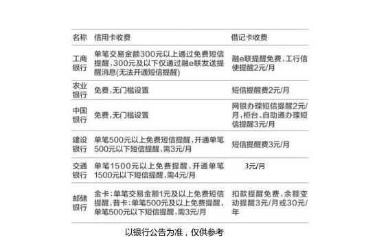银行收的服务费计入什么科目