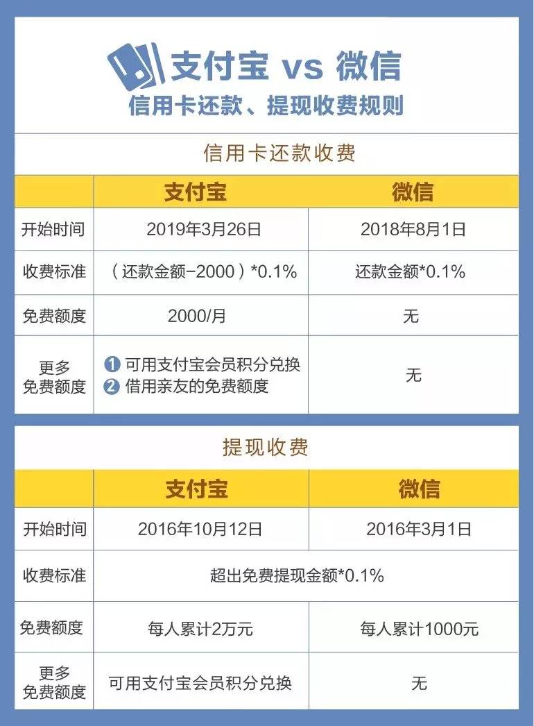 银行花式收服务费合法吗？