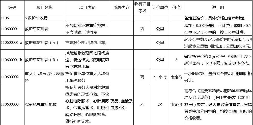 救护车最高收费多少？全面解读救护车费用构成