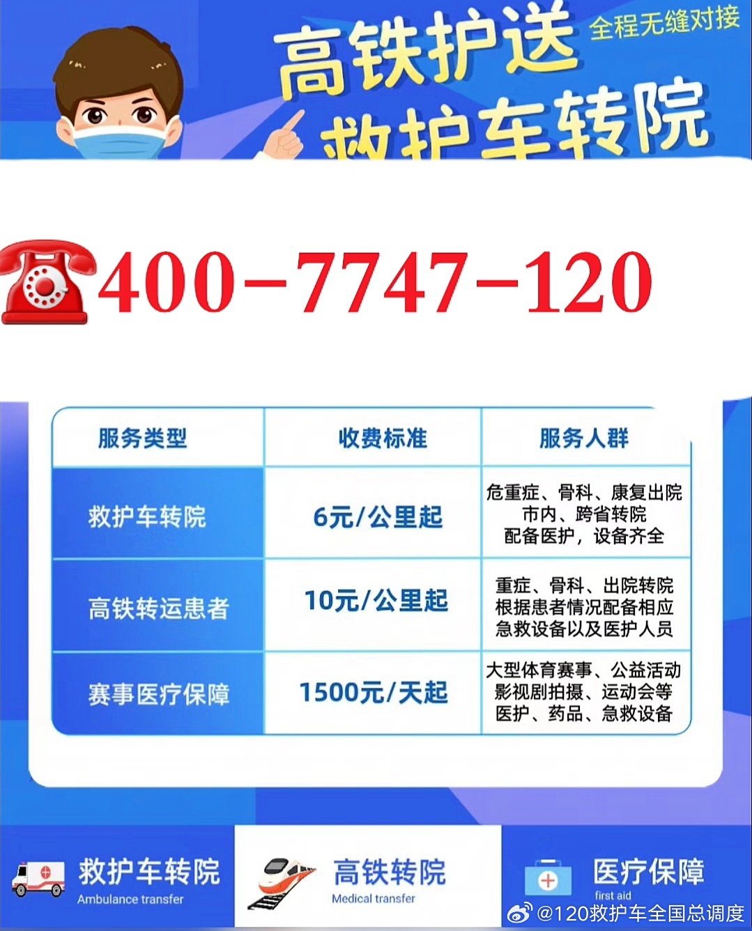救护车最高收费多少？全面解读救护车费用构成