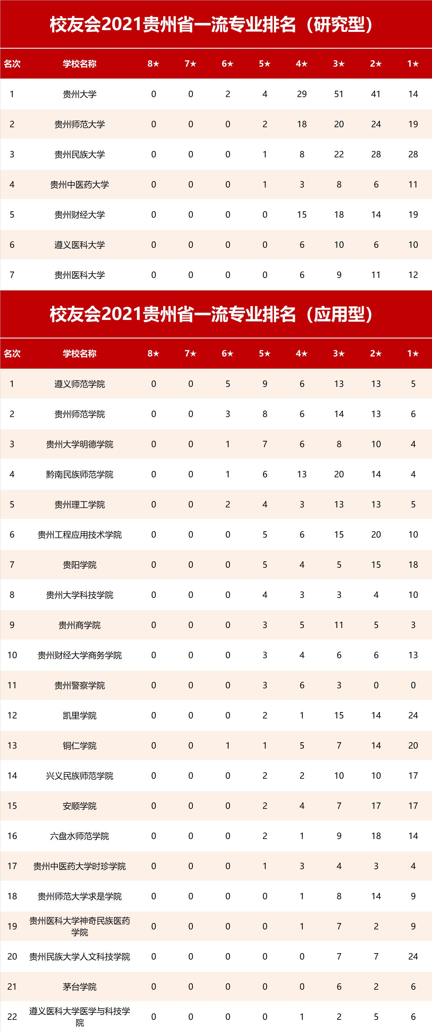 校友会中国大学专业排名解析