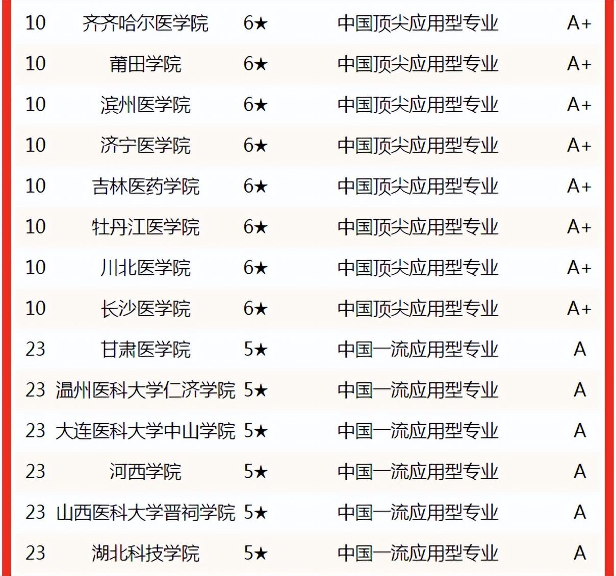 校友会中国大学专业排名解析