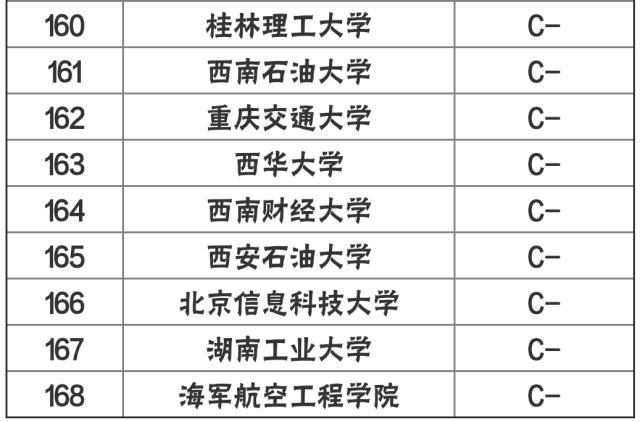 中国大学计算机专业排名大盘点