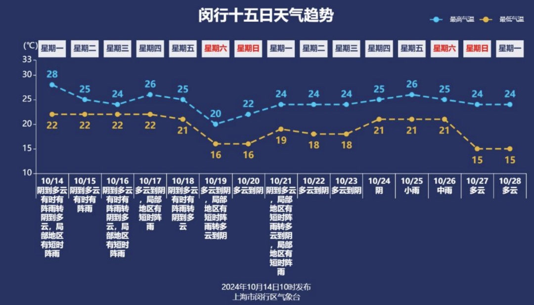 多地进雨势最强时段，如何应对与关注