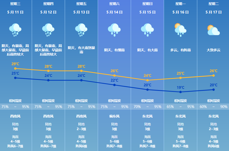 多地进雨势最强时段，如何应对与关注