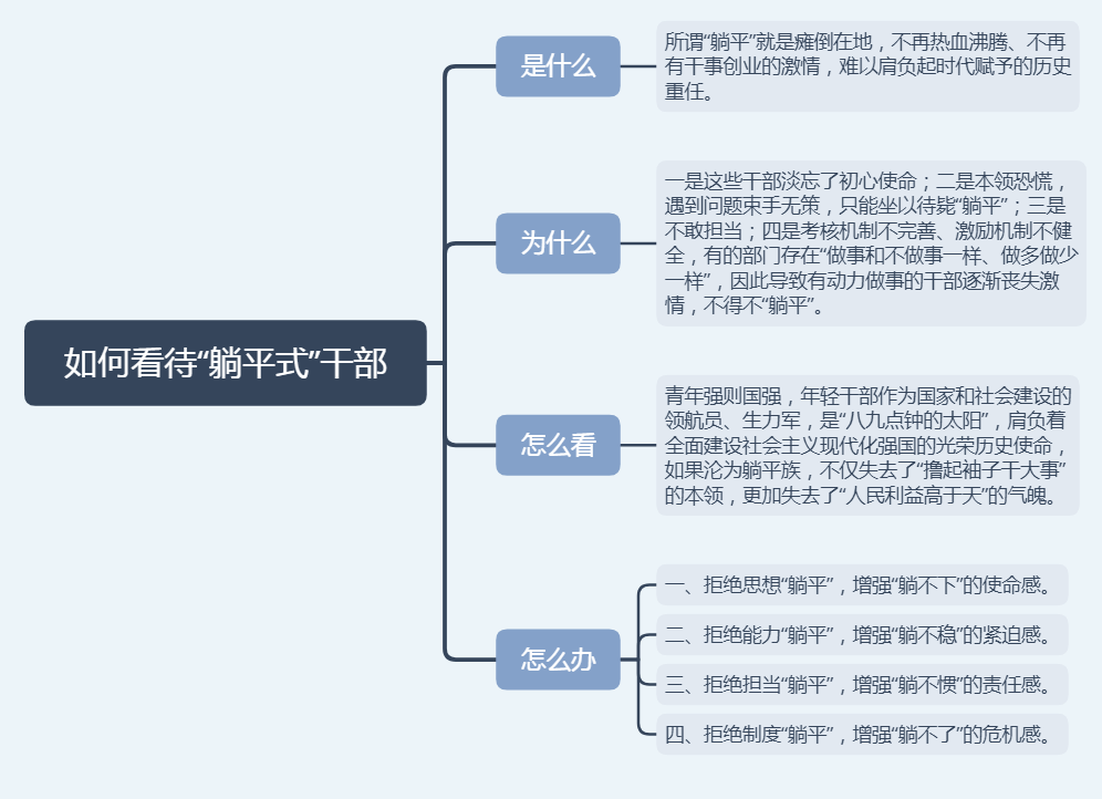 年轻干部存在模板思维，挑战与超越
