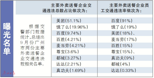广州送外卖的死亡率是多少？探究背后的真相