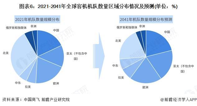 美国企业在中国现状