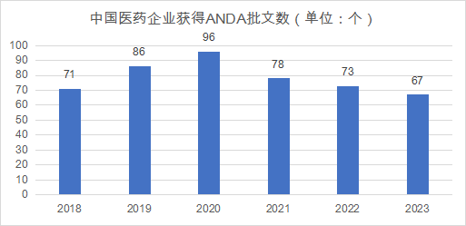 美国企业在中国现状