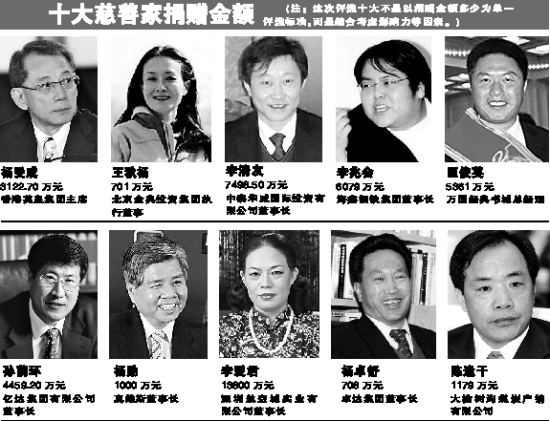 捐献财产的富豪们，慷慨解囊的星光熠熠