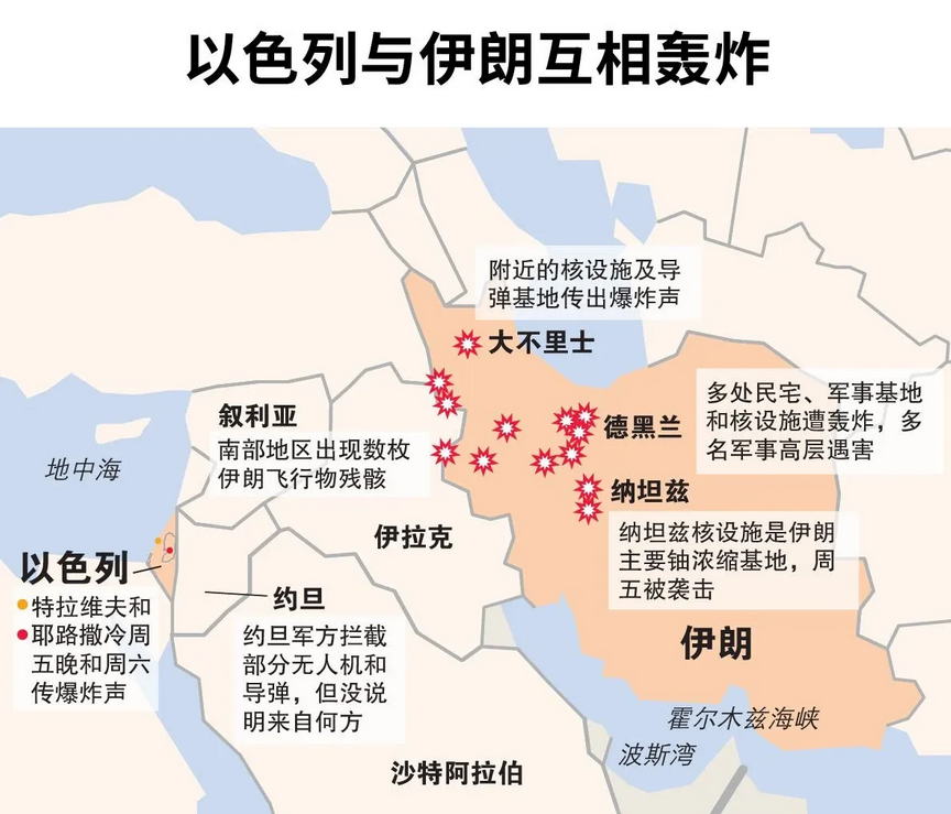 伊朗与以色列是否会爆发冲突？分析当前中东局势